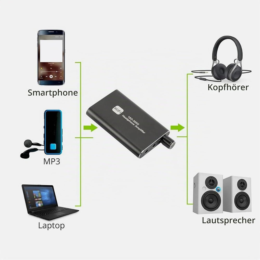 Kopfhörerverstärker, 3,5 Mm Professioneller HiFi-Kopfhörerverstärker, Impedanz 16–300 Ω, Tragbarer K