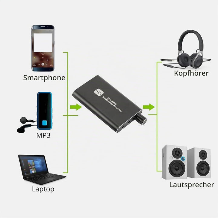 Kopfhörerverstärker, 3,5 Mm Professioneller HiFi-Kopfhörerverstärker, Impedanz 16–300 Ω, Tragbarer K