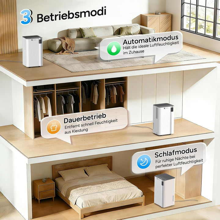 DR.PREPARE Luftentfeuchter Elektrisch 15L, Entfeuchter für Keller Wäschetrocknung, 3 Modi, Schlafmod