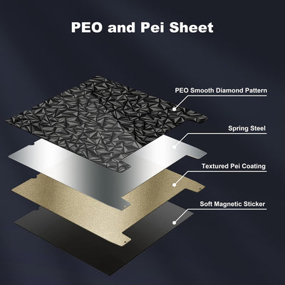 Tofelf 3D-Drucker PEO+PEI-Bauplatte, 350 x 350 mm, flexible PEO+PEI-Druckbettplatte für Voron 2.4 3D