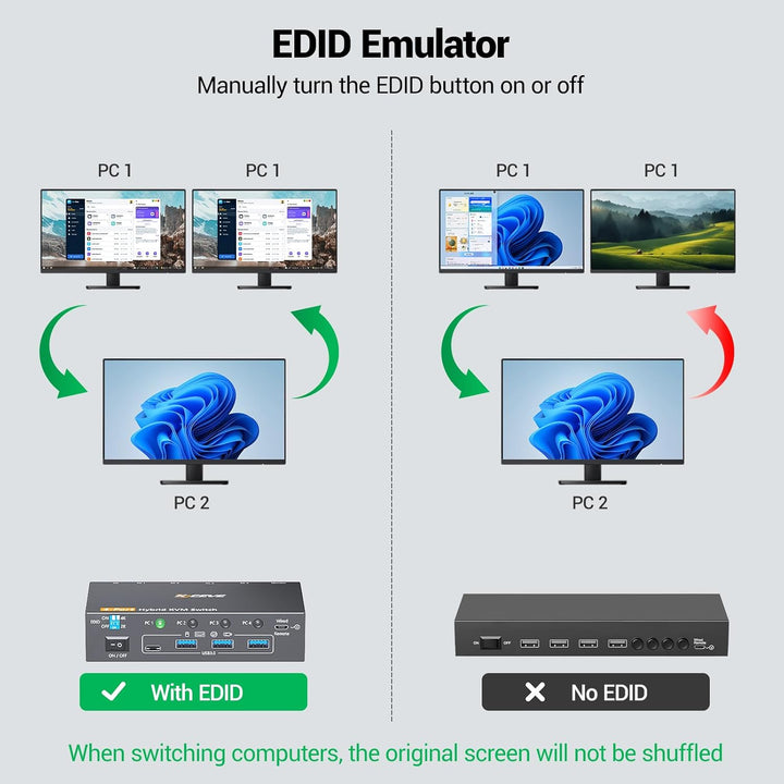 KVM Switch 4 PC 1 Monitor HDMI USB-C DP, 4K@60Hz EDID USB3.0 KVM Switch 4 Port für 4 Computer Teilen