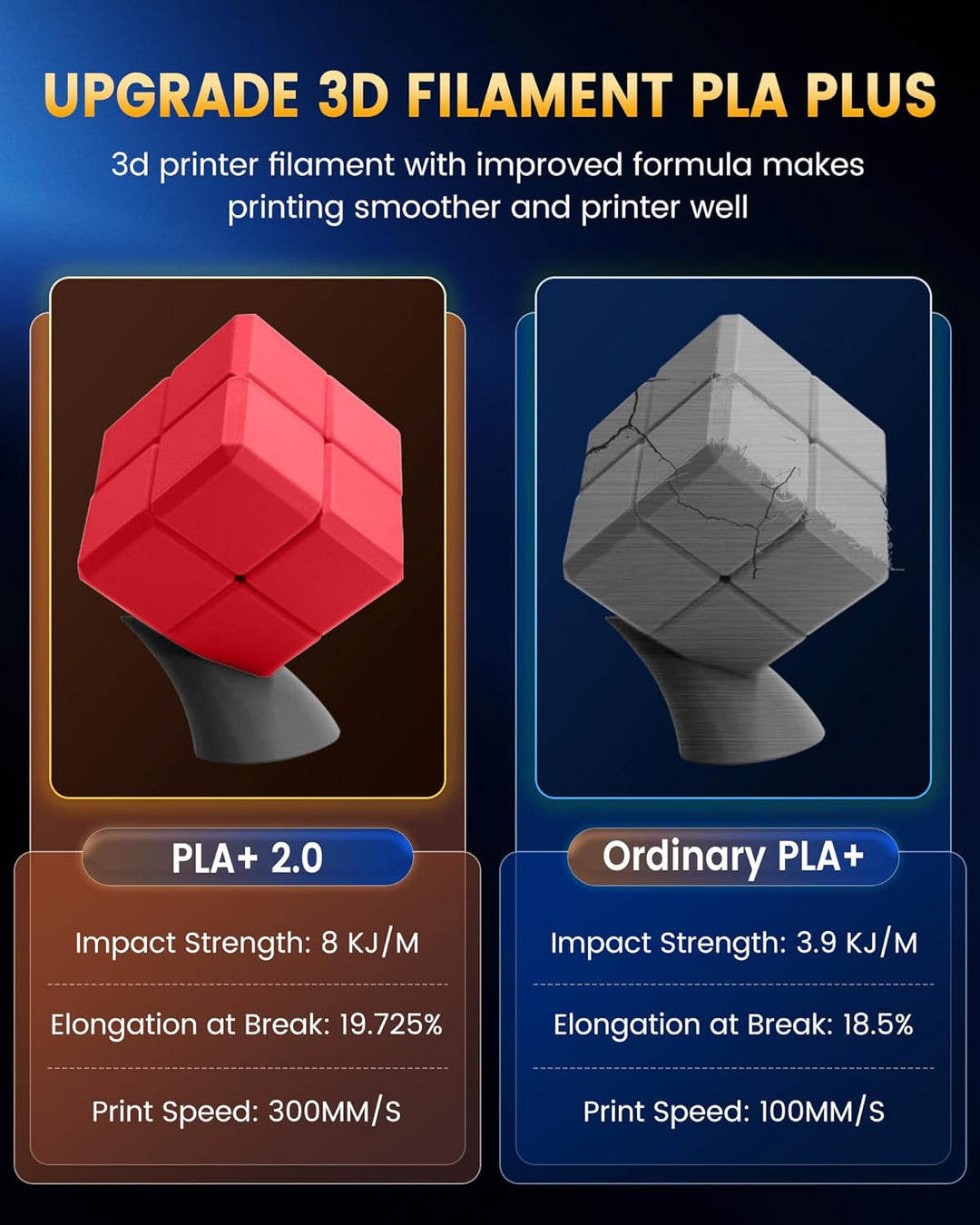 SUNLU PLA+2.0 Filament 1.75mm, Upgrade PLA Plus 3D Drucker Filament, Stärker und robuster, High Spee