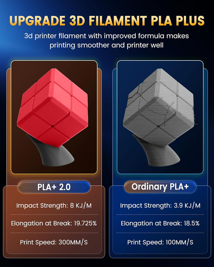 SUNLU PLA+2.0 Filament 1.75mm, Upgrade PLA Plus 3D Drucker Filament, Stärker und robuster, High Spee