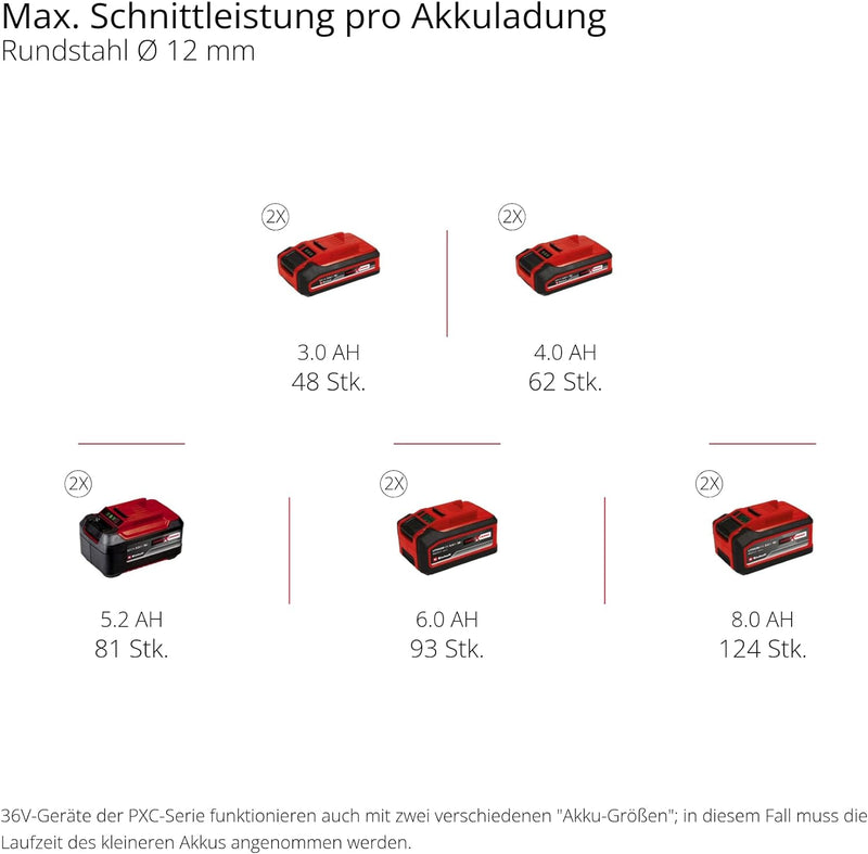 Einhell Professional Akku-Winkelschleifer AXXIO 36/230 Q Power X-Change (36 V, 230 mm Scheibendurchm