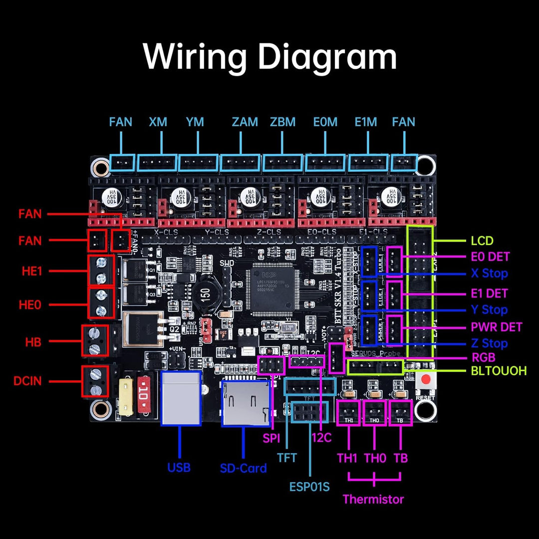BIGTREETECH SKR V1.4 Turbo 32bit Controller Panel Board for 3D Printer Compatible With12864LCD/ TFT2