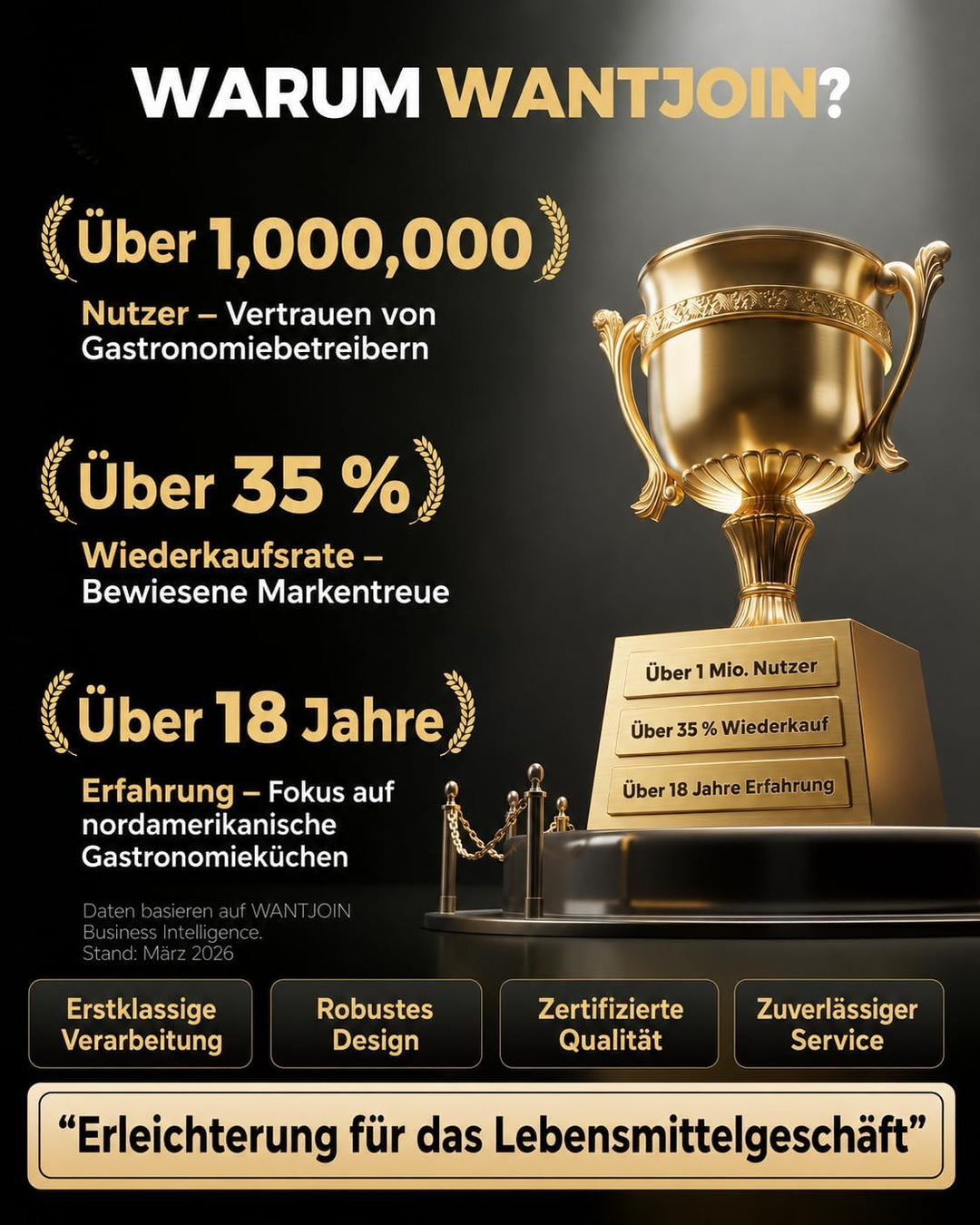 WantJoin Kommerzieller Mixer mit Schallschutzhaube 2.2L Leise Professioneller Smoothiemaker 2200W Ho
