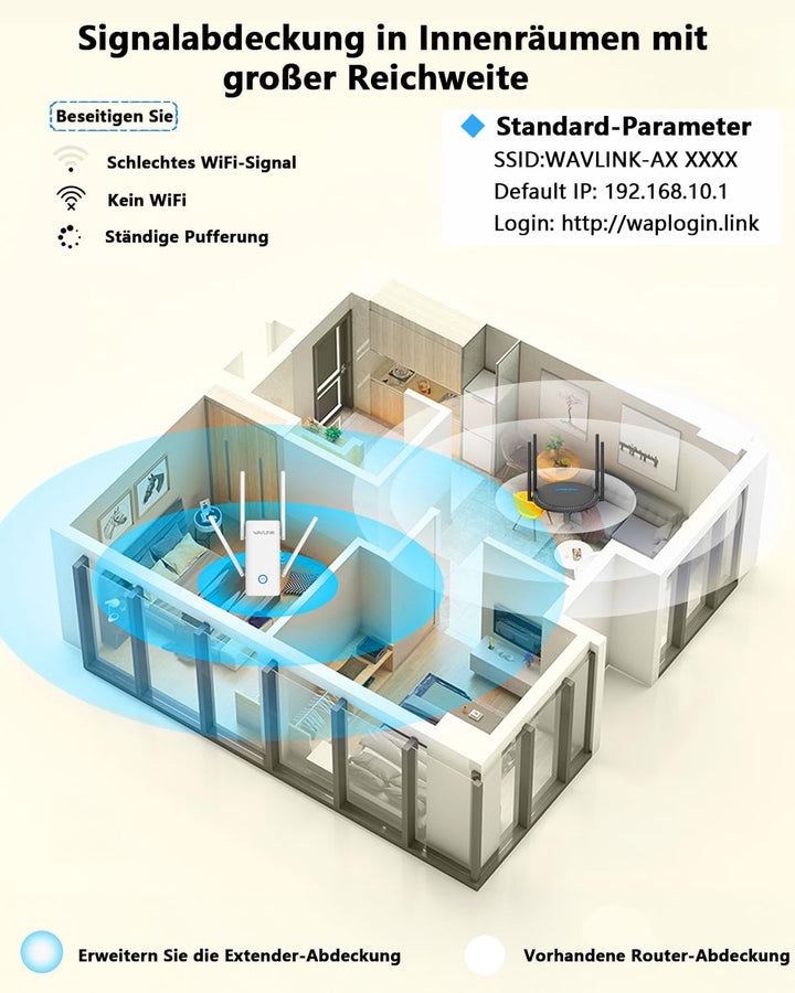 WAVLINK WLAN Verstärker Steckdose WiFi 6 AX3000 für Zuhause deckt bis zu 3000sq.ft, WLAN Reapter 5 *