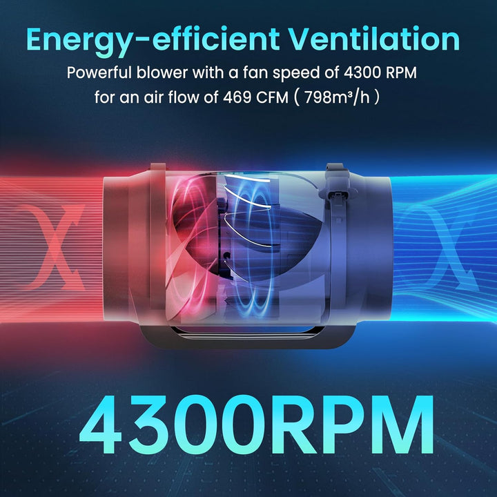 HG Power Rohrventilator 150mm Inline-Lüfter EC-Motoren Kanalventilator 798m³/h Abluftventilator EU-S