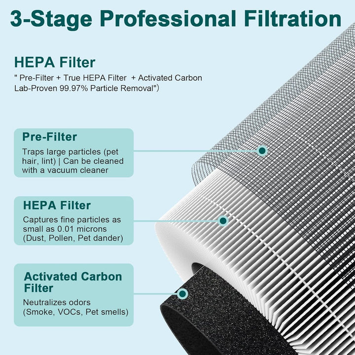 Jafända 2er-Pack JF068 Ersatzfilter für Luftreiniger, 3-in-1-Vorfilter, echter HEPA-Filter und Aktiv