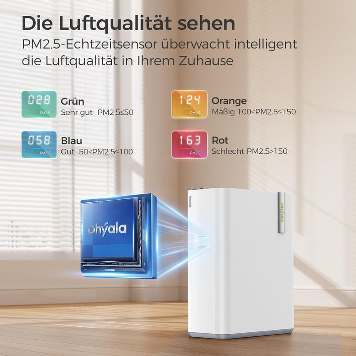 Luftreiniger Allergiker für Wohnung Raucherzimmer, HEPA Luftfilter gegen Schimmel Staub Pollen Tierh