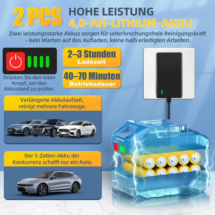 JVISION Akku Hochdruckreiniger Mobiler mit Wasserhahnanschluss &amp; 2X 4000mAh Akku, Kabelloser Pressur