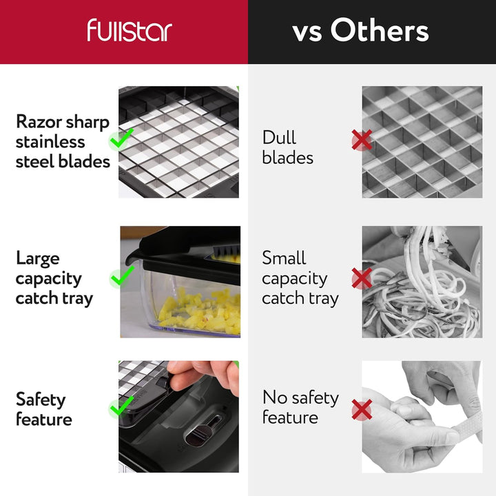 Gemüseschneider Spiralschneider Gemüsehobel - Gemüse Schneider Zwiebelschneider Kartoffelschneider O