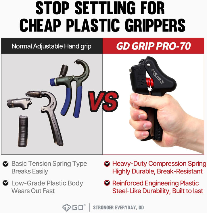 GD GRIP Einstellbare Fingerhantel Hand-Nagelhärtern