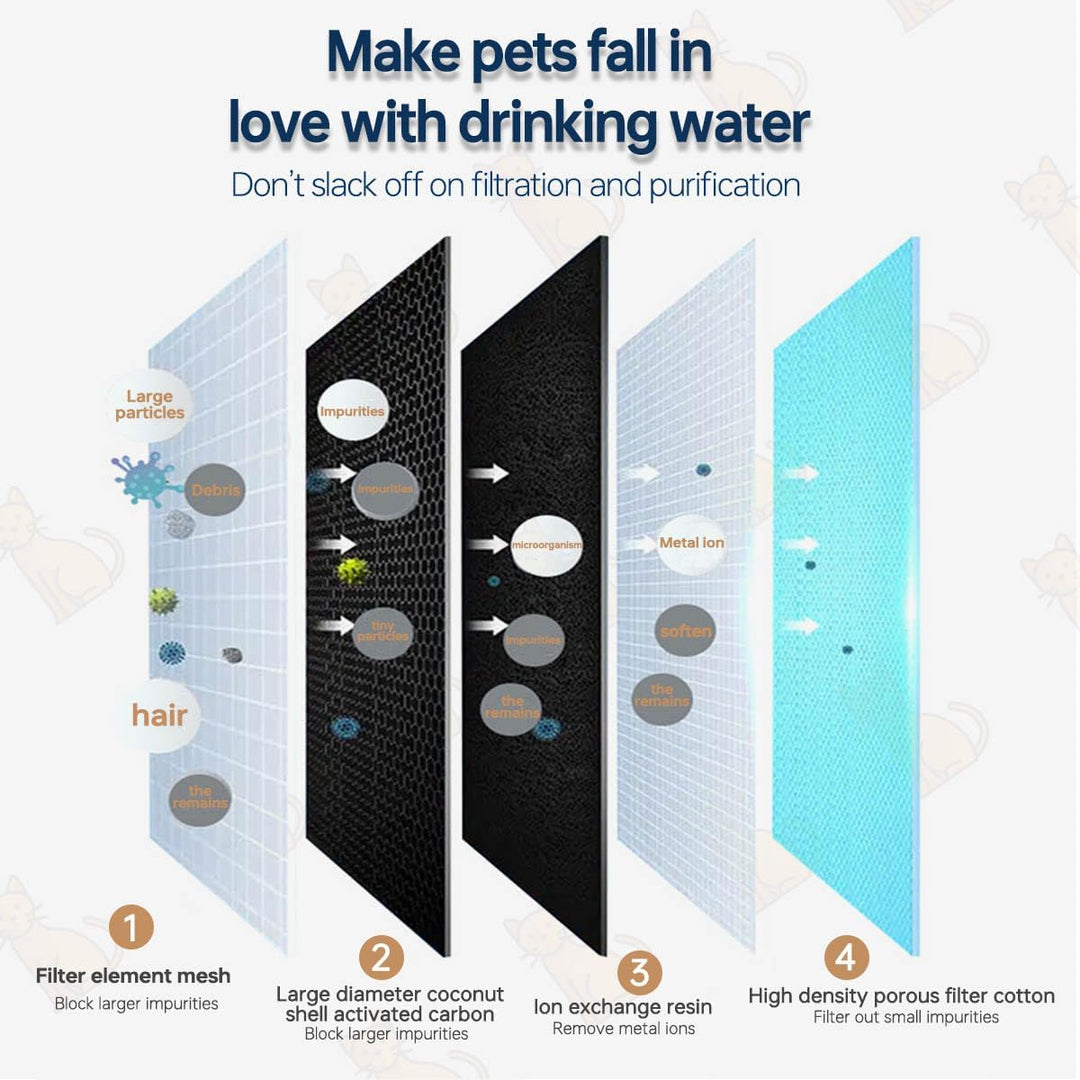 Katzenbrunnen Filter für Philips PAW3210/02 Trinkbrunnen, 12 Stück Filter Kompatibel für Philips PAW