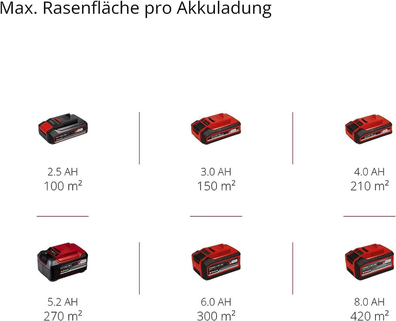 Einhell City Akku-Rasenmäher GE-CM 18/30 Li-Solo Power X-Change (18 V, 30 cm Schnittbreite, bis 150