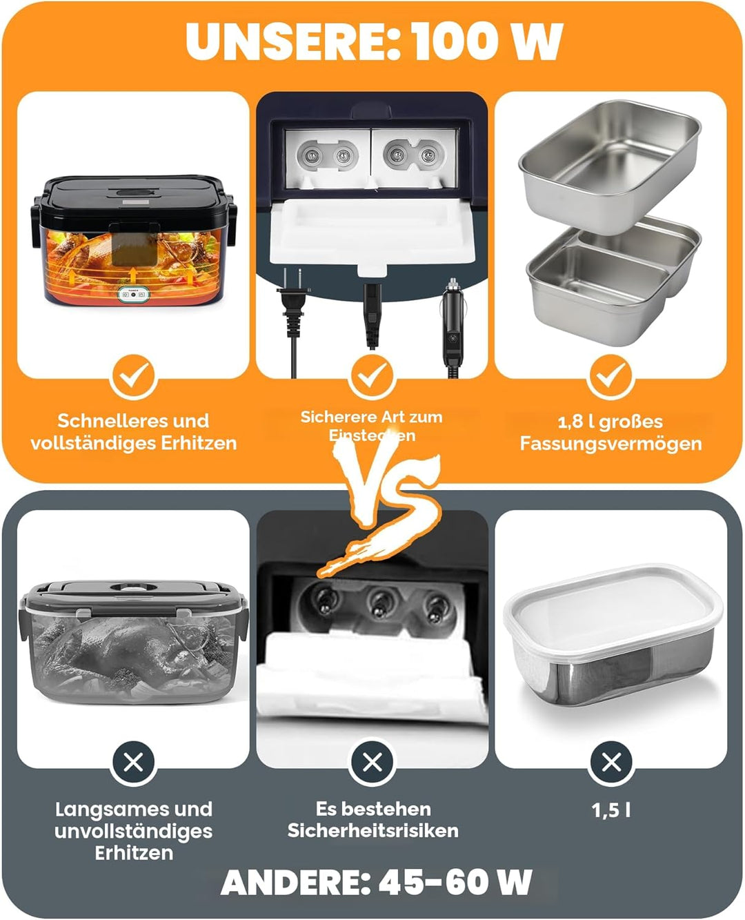 Eocolz Elektrische Lunchbox Food Heater 100W, Speisenwärmer mit Doppelbehälter 1,8L Tragbare Beheizt