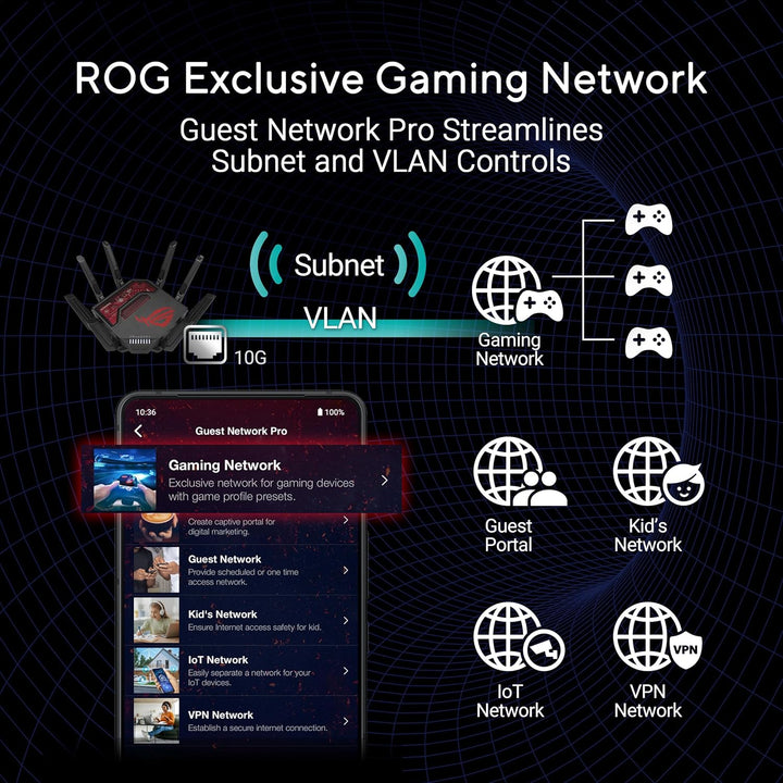 ASUS ROG Rapture GT-BE19000 Tri-Band WiFi 7 Gaming Router (320MHz Bandbreite & 4096-QAM, MLO, Zwei 1