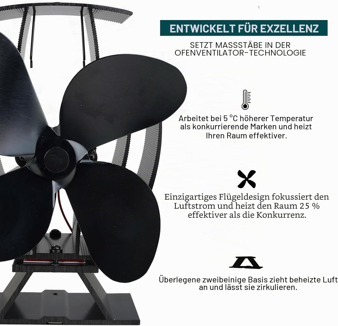 Forest Master – SuperFast halbbeheizter Ofenventilator – wärmebetriebener, effizienter Kaminventilat