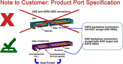 HPE 300 GB EG0300FBLSE 619286-001 9TE066-035 ST9300605SS 10K SAS 6Gbps 2,5 Zoll SFF mit HPE-Tray