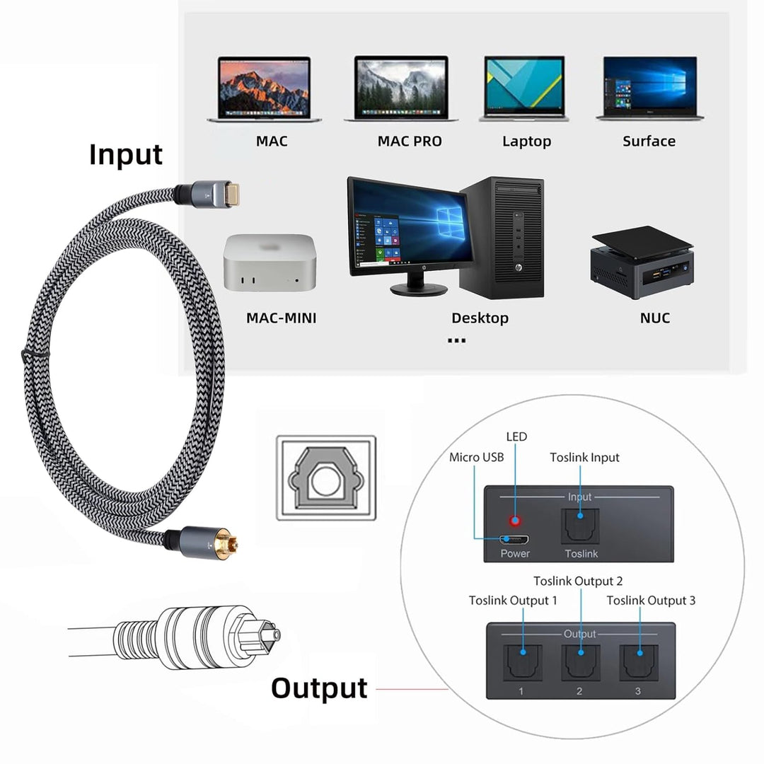 NFHK Typ-C auf SPDIF Toslink Optisches Audiokabel Opt-Stecker USB-C auf Digital Optical Fiber Optic
