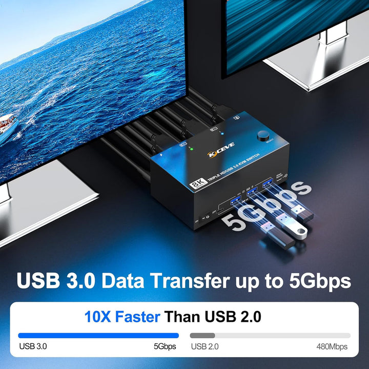 USB 3.0 KVM Switch 2 PC 3 Monitore HDMI 8K@60Hz 4K@144Hz, Triple Monitor KVM Switch HDMI 2.1 Teilen