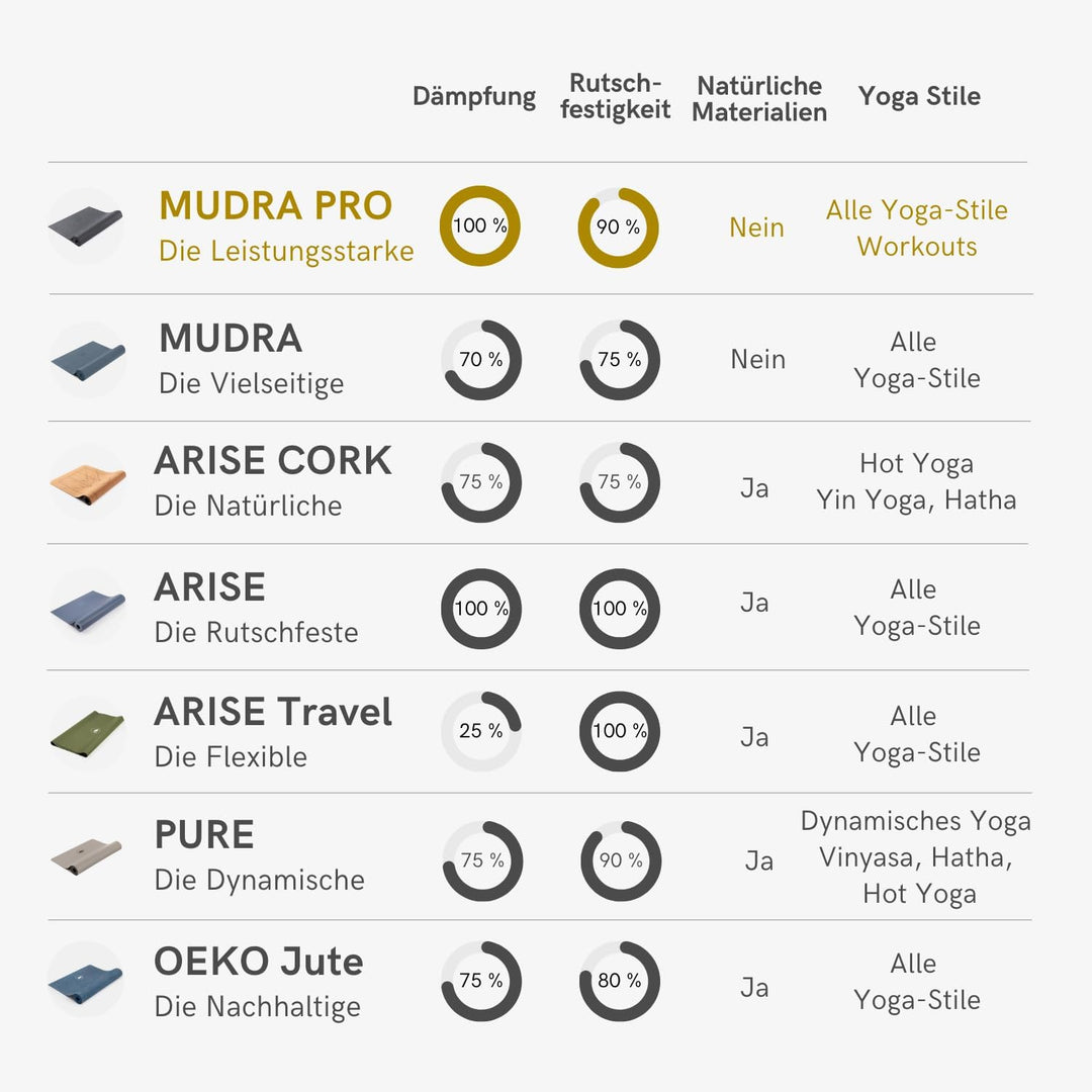 LOTUSCRAFTS® Yogamatte rutschfest, universell nutzbar als Trainingsmatte, Sportmatte, Gymnastikmatte