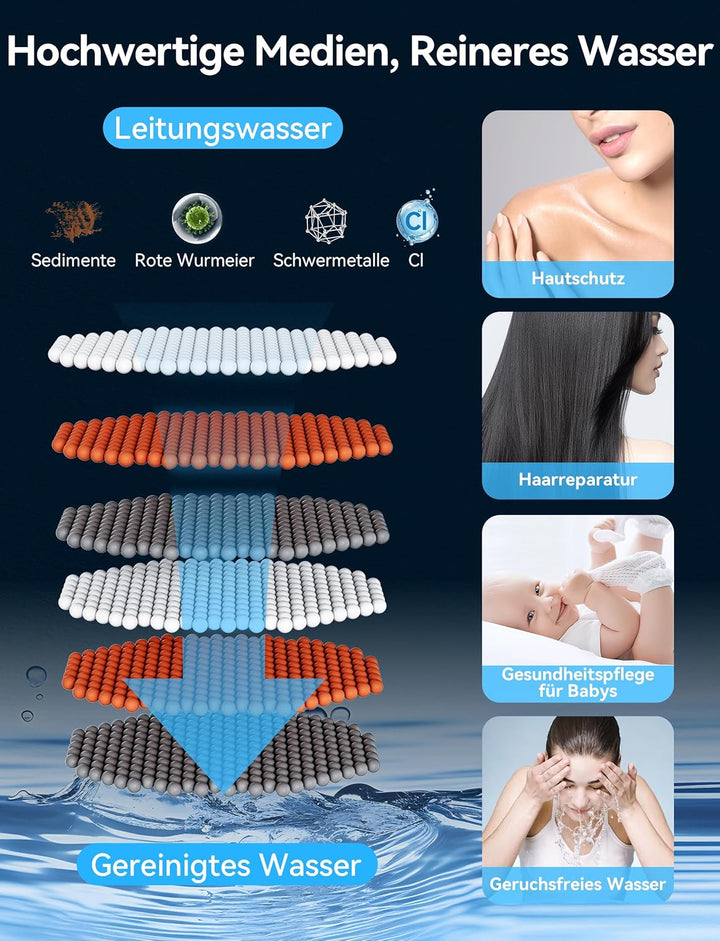 Magichome Duschkopf mit Schlauch 6 Strahlarten Handbrause Duschkopf mit Filter 3-Lagen-Filtration Mi