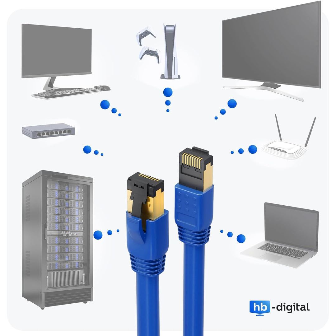 HB-Digital 15m CAT 8.1 Netzwerkkabel S/FTP LSZH Blau 40 Gbits | LAN Patchkabel Gigabit RJ45 Stecker