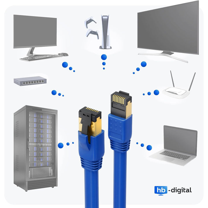 HB-Digital 15m CAT 8.1 Netzwerkkabel S/FTP LSZH Blau 40 Gbits | LAN Patchkabel Gigabit RJ45 Stecker