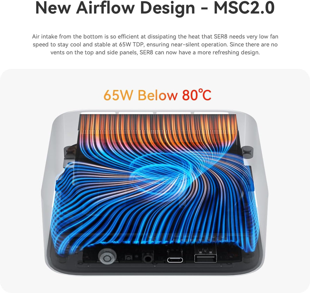 Beelink SER8 Mini PC, AMD Ryzen 7 8845HS(8C/16T bis zu 5.1GHz), 64GB DDR5 RAM 2TB M.2 PCIe4.0 SSD Mi