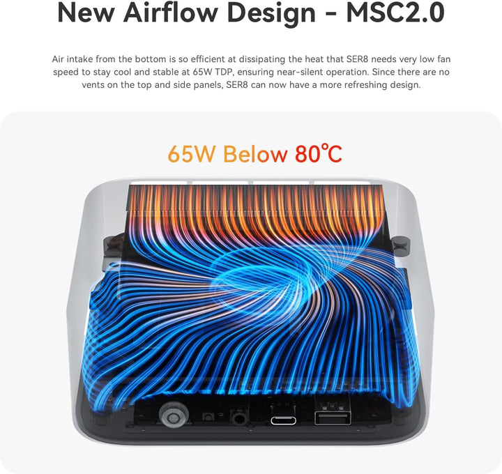 Beelink SER8 Mini PC, AMD Ryzen 7 8845HS(8C/16T bis zu 5.1GHz), 64GB DDR5 RAM 2TB M.2 PCIe4.0 SSD Mi
