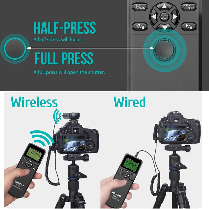 Kabellose Fernauslöser Kamera Funkausloeser für Sony ILCA-a77M2, a99M2, a99V; SLT-a33, a35, a37, a55