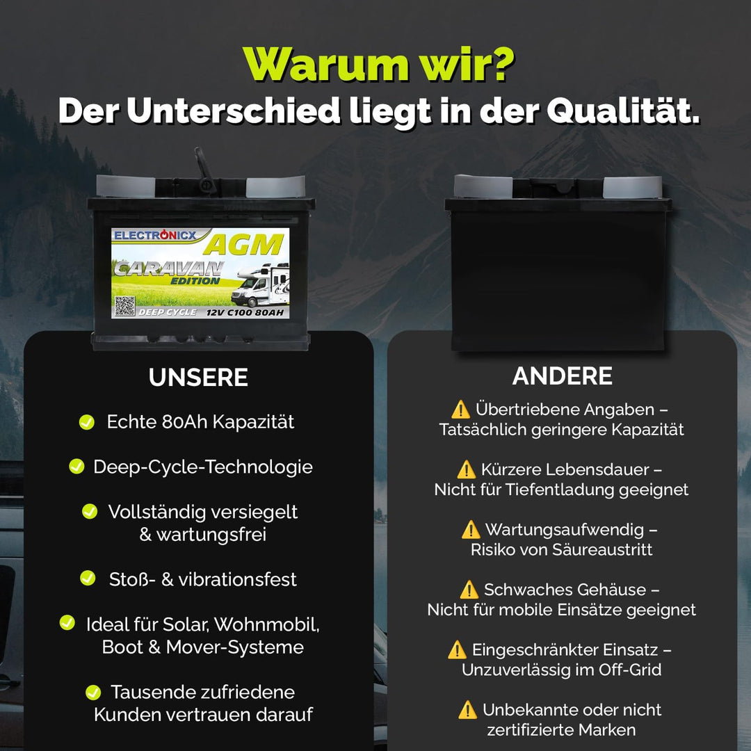 Electronicx 12V 80Ah Gel-Batterie – Zyklenfeste Solarbatterie für Wohnwagen, Camping und Marine – Wa