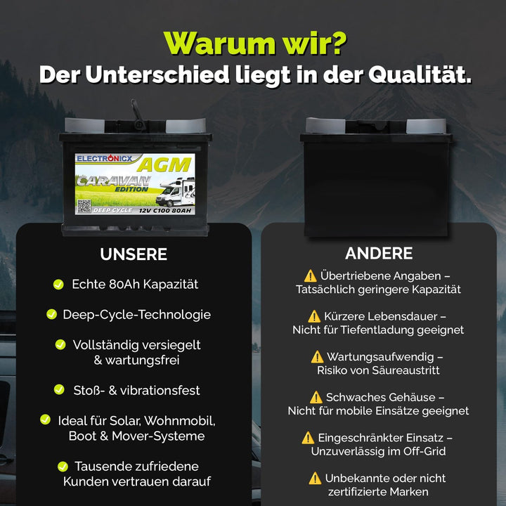 Electronicx 12V 80Ah Gel-Batterie – Zyklenfeste Solarbatterie für Wohnwagen, Camping und Marine – Wa