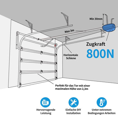 TOPENS CASAR800 Garagentorantrieb für Tore bis 12m², 800N, inkl. 2 Handsender und Notentriegelung El