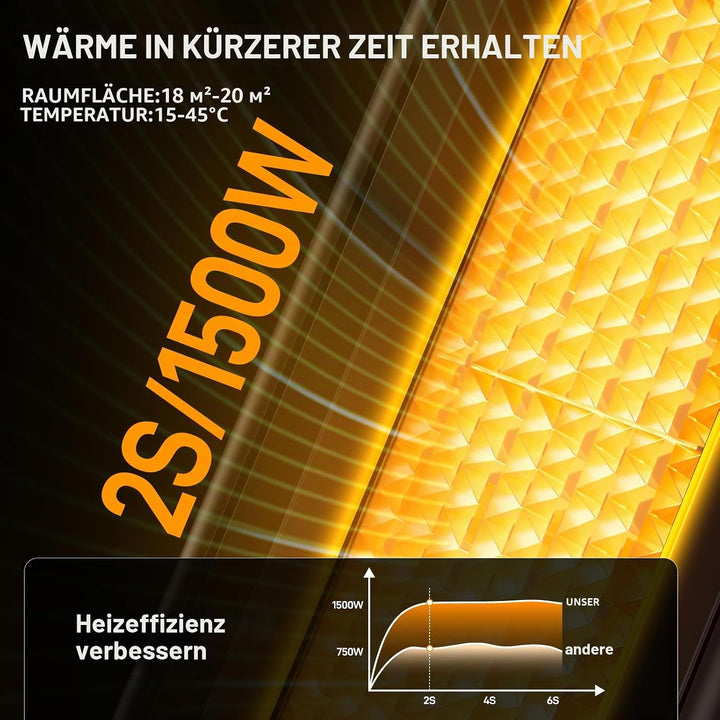 LIFERUN Heizlüfter Energiesparend Klein, Heizung Elektrisch mit Thermostat und Luftbefeuchter, 90° O