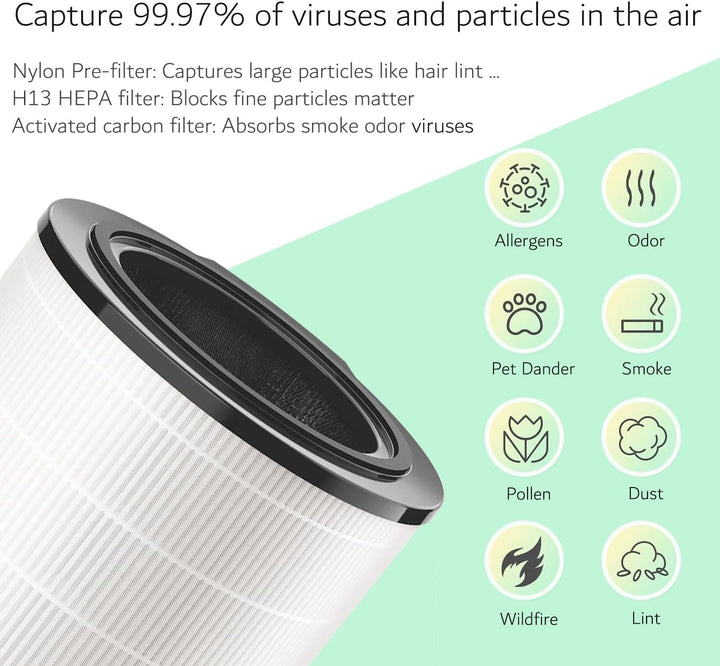 FY4440/30 Ersatz Filter Kompatibel mit Philips Luftreiniger 4000i Serie AC4236/10, 3-in-1 H13 True H
