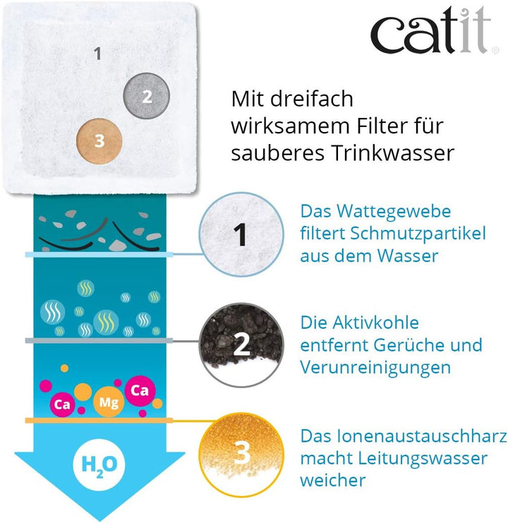 Catit 43735W Flower Fountain MINI, Blumentrinkbrunnen Mini für Katzen, 1,5L, weiss/grün