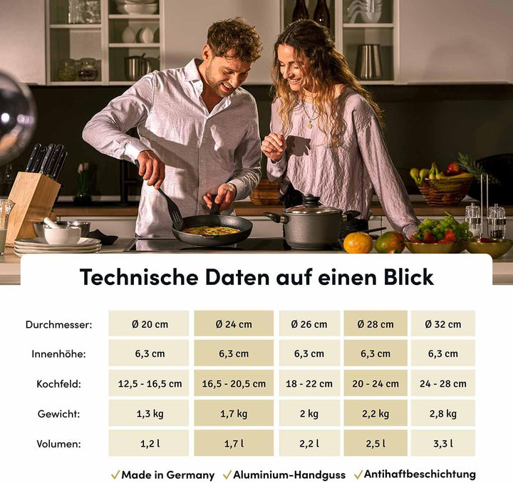 Hoffmann Induktionspfanne 24 cm Antihaftbeschichtet I 2 Seitengriffe Sicherheitsglasdeckel I Made in
