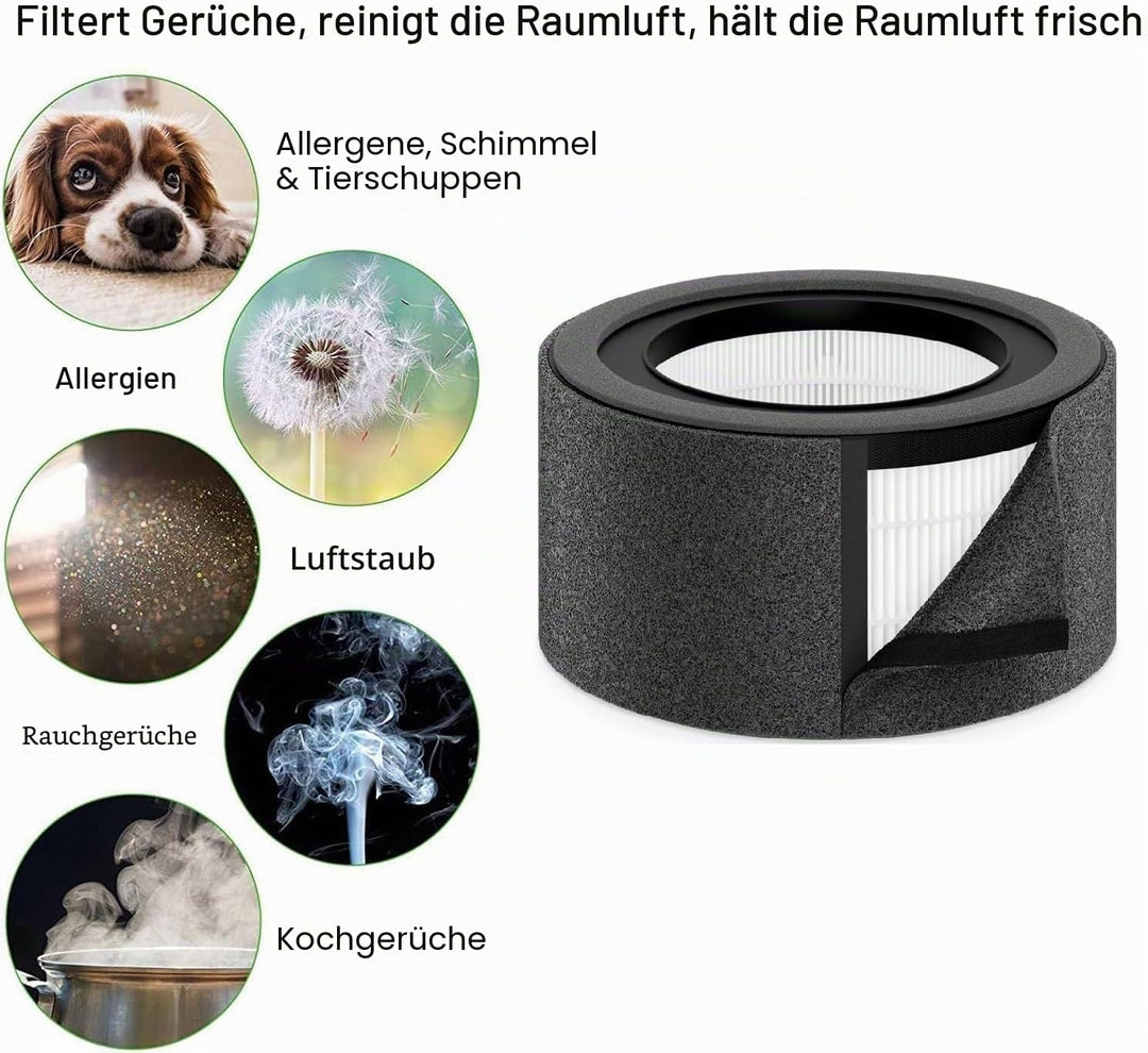【2 PACK】 Z-1000 HEPA-Ersatzfilter und 4 zusätzliche Aktivkohle-Vorfilter, kompatibel mit TruSens Z-1