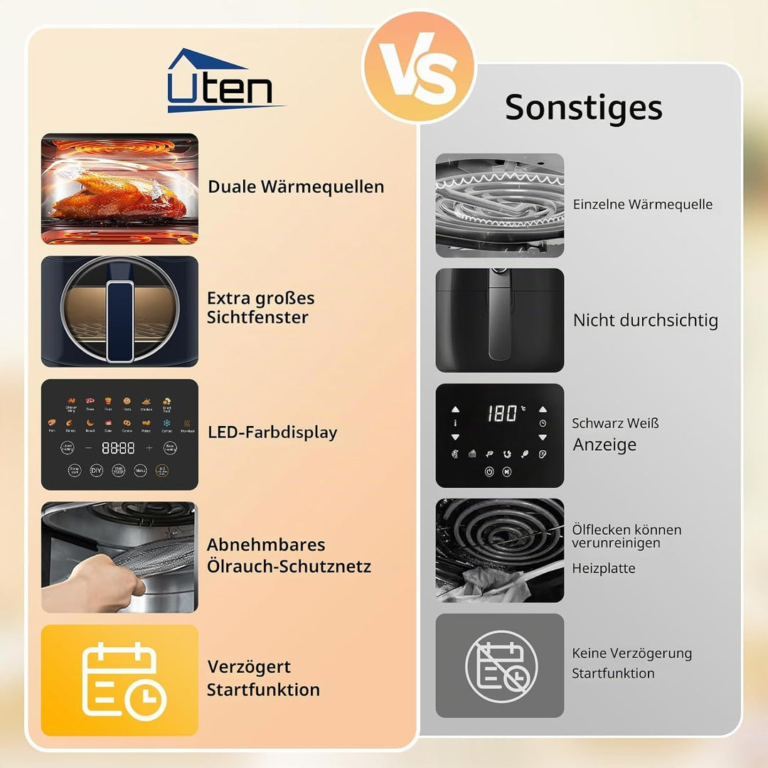 Uten Dual Blaze Heissluftfritteuse 5,5 L mit Sichtfenster, Farbbildschirm, 14 Programme, Verzögerter