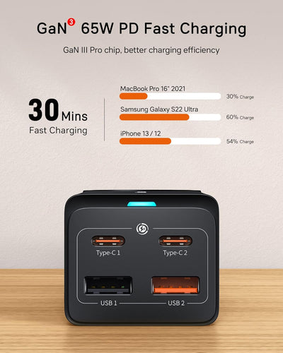 65W USB C Ladegerät mit AC, Baseus PD USB C Netzteil, GaN Charger USB C Ladestation mit 1 AC + 4-Por