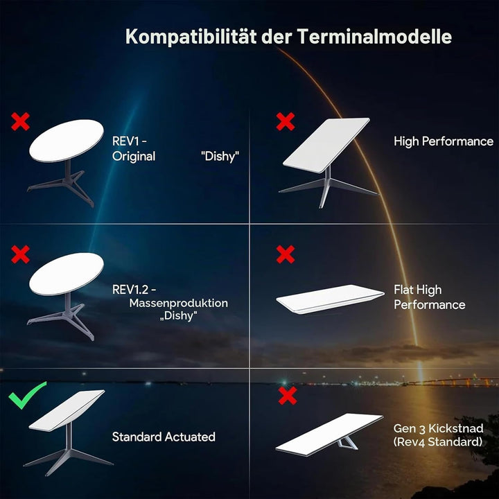 Elprico Starlink Mini Kabel, 18 AWG Draht, Starlink Mini Gleichstromkabel, IP68, wasserdichtes Gummi