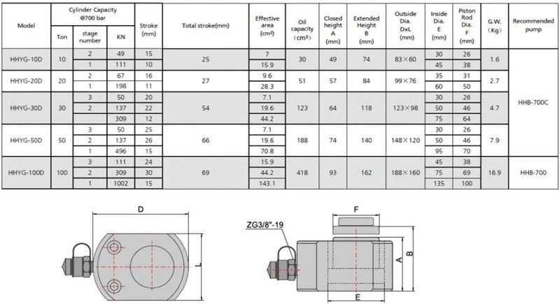 HYDRAFORE Kurzhubzylinder (30 Ton, 53 mm)