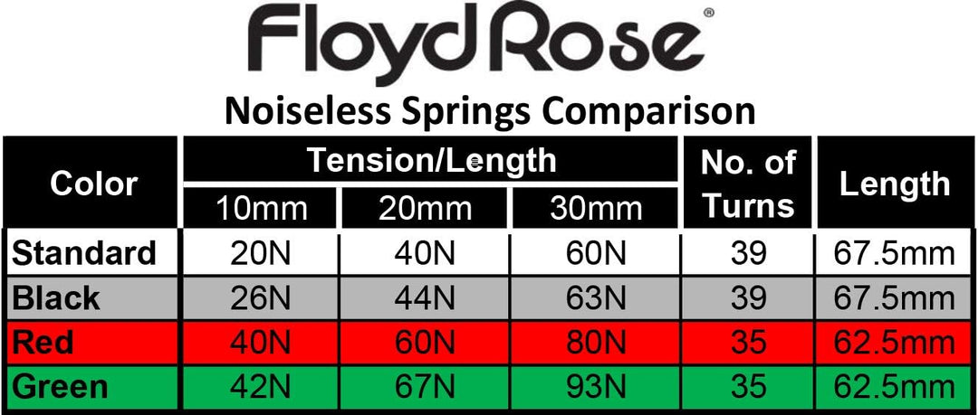 Floyd Rose Noiseless Tremolo Federn, FRTSNBKP, Schwarz, Schwarz