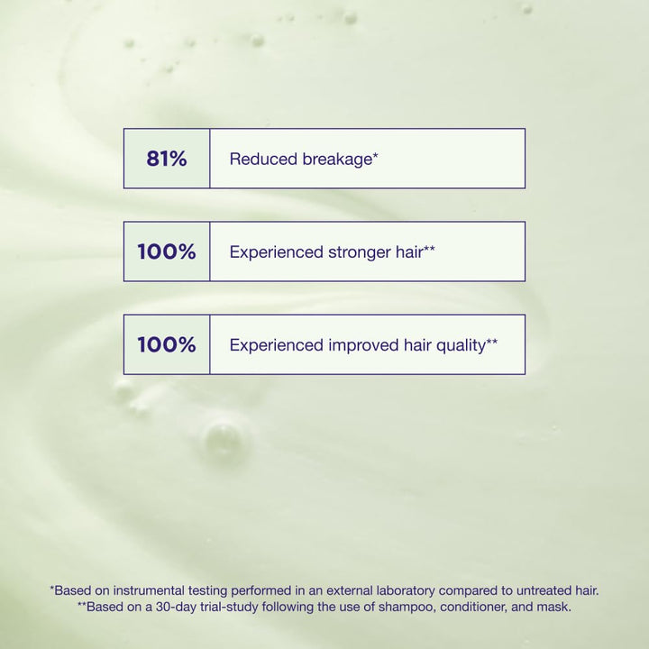 Maria Nila - Structure Repair Shampoo 1ll | Sanftes Haarshampoo Für Geschädigtes Haar, MN-3603 1 l (