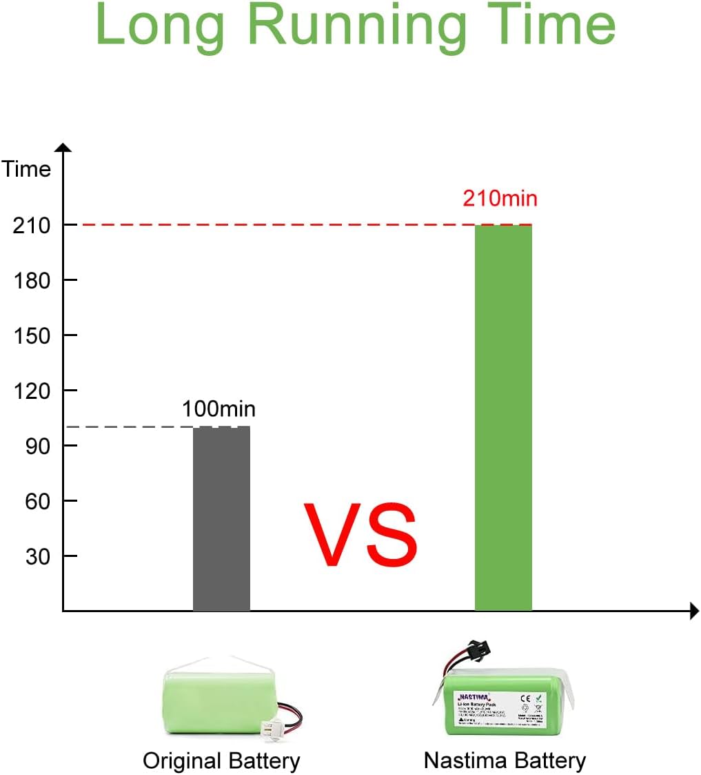 NASTIMA 14.4V 3000mAh Lithium-Ionen-Ersatzakku Kompatibel mit Eufy RoboVac 11 11S 11S MAX 12 15C 15T