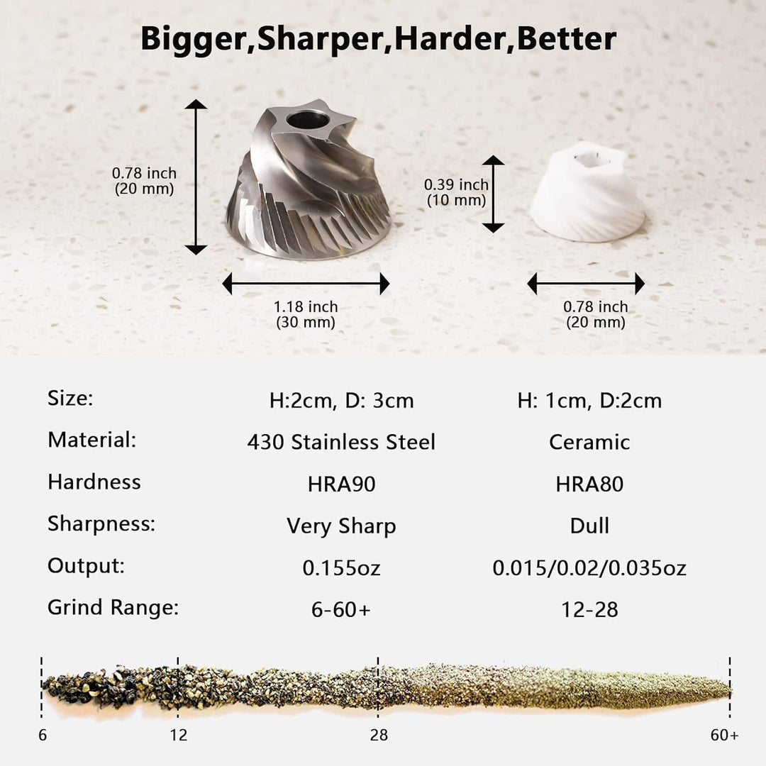 Luvan Professional Grade Pfeffermühle, Manuelle Hochleistungs-Aluminium-Pfeffermühle, Top-Gewürzmühl