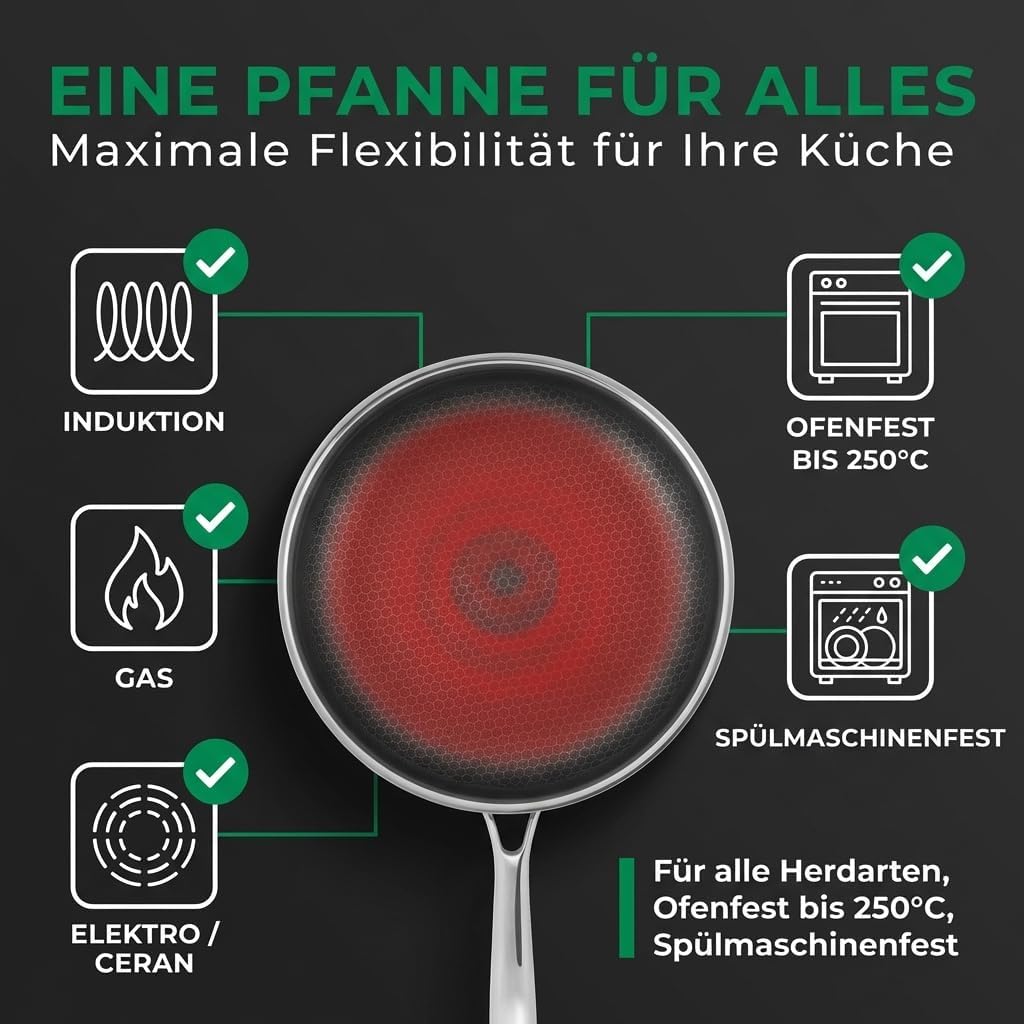 FIXLINE® Premium Wabenpfanne Ø20cm - alle Herdarten inkl. Induktion - kratzfeste Antihaftbeschichtun