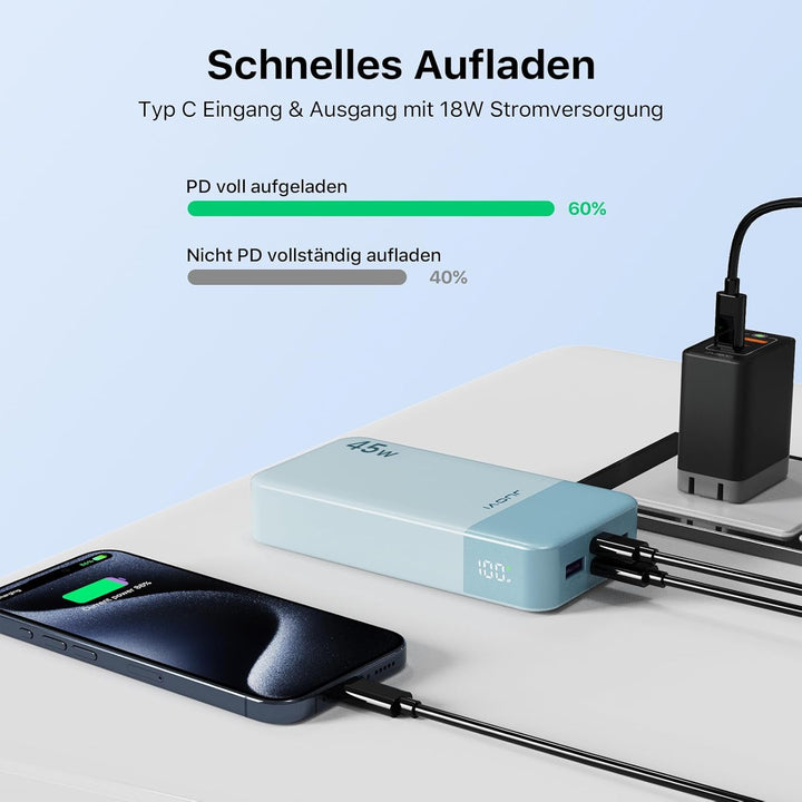 JUOVI Tragbare Powerbank 20000mAh Schnellladefunktion, 45W Akku Pack Power Bank Schnellladen 2 USB-C